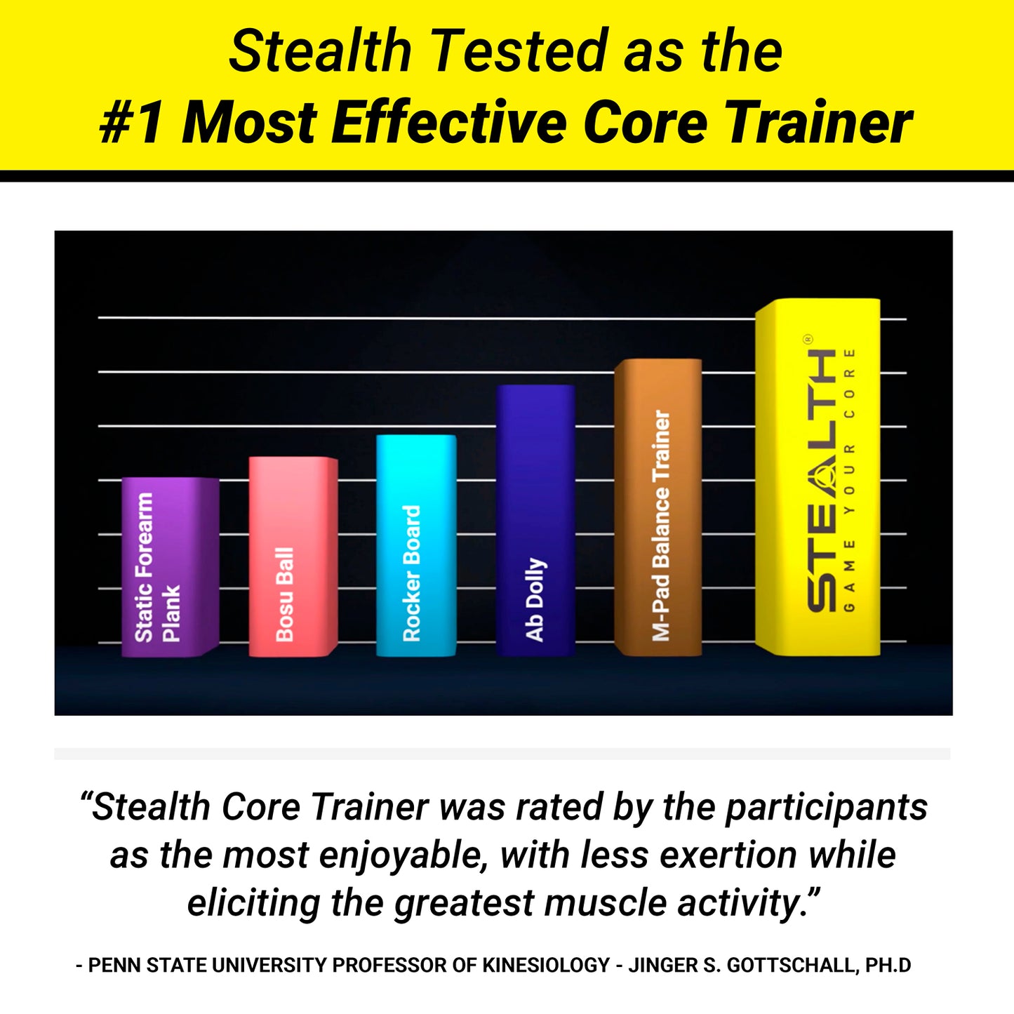 Stealth® Core Trainer